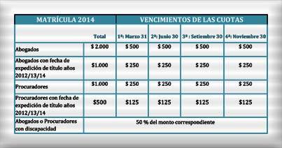 De interés para el abogado: Se informa sobre nuevos valores en vigencia